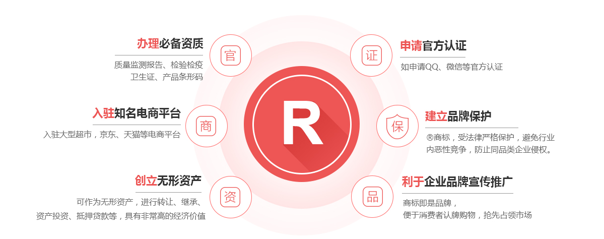 石阡商标注册的作用